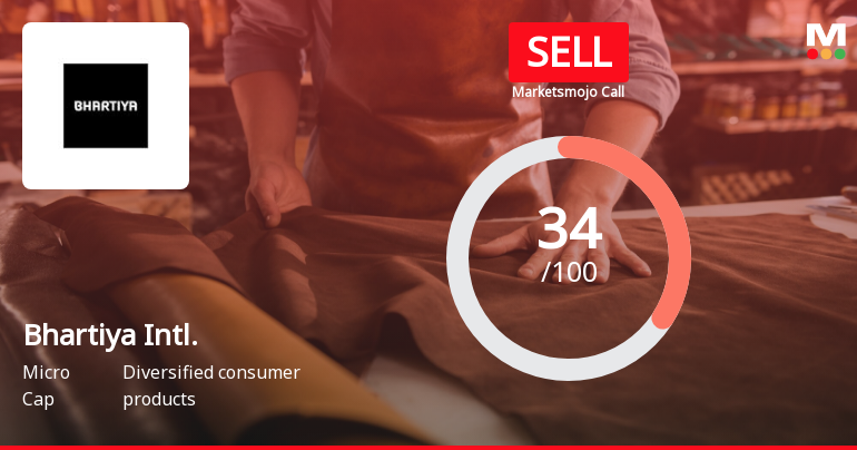 Bhartiya International Ltd is Rated Sell