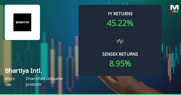 Bhartiya International Ltd Faces Technical Momentum Shift Amid Bearish Signals
