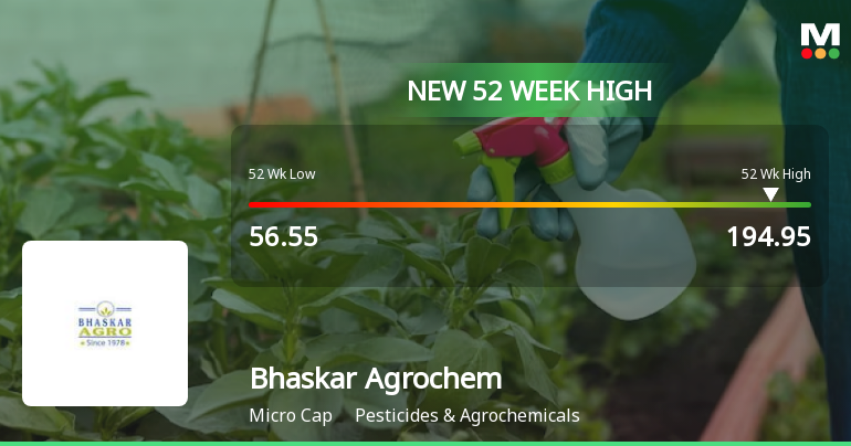 Bhaskar Agrochemicals Ltd Hits New 52-Week High at Rs.199.9