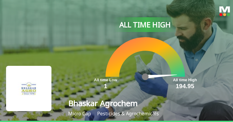 Bhaskar Agrochemicals Ltd Hits All-Time High at Rs.199.9 on 20 Mar 2026