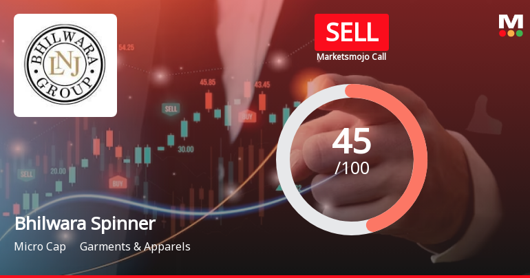 Bhilwara Spinners Ltd is Rated Sell by MarketsMOJO