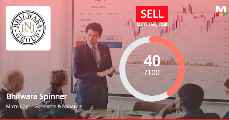 Bhilwara Spinners Ltd is Rated Sell