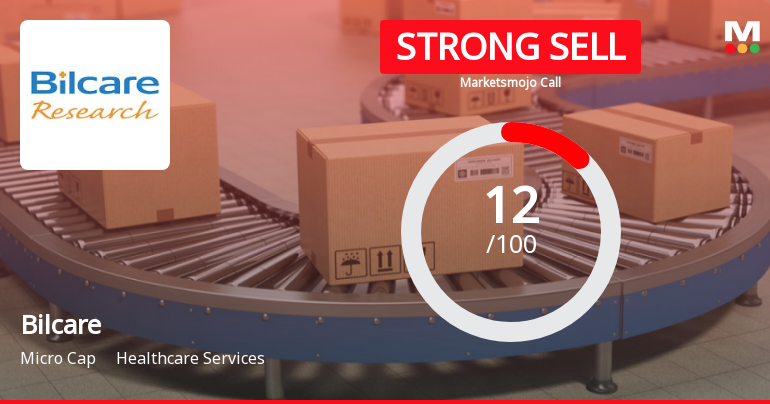 Bilcare Ltd is Rated Strong Sell