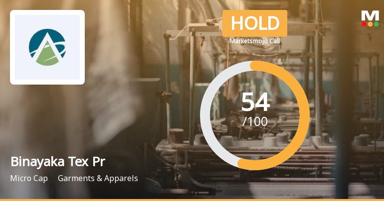 Binayaka Tex Processors Ltd is Rated Hold