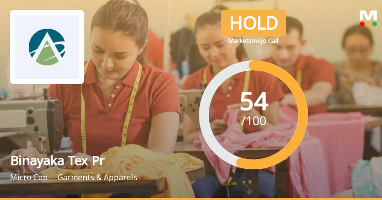 Binayaka Tex Processors Ltd Upgraded to Hold on Improved Technicals and Valuation