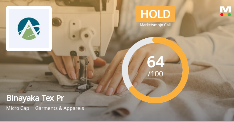 Binayaka Tex Processors Ltd is Rated Hold