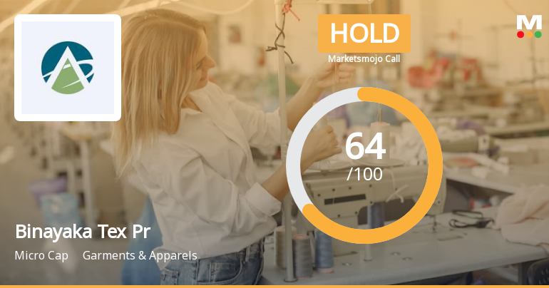 Binayaka Tex Processors Ltd is Rated Hold by MarketsMOJO