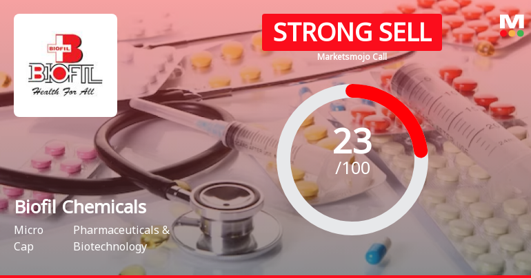 Biofil Chemicals & Pharmaceuticals Ltd is Rated Strong Sell
