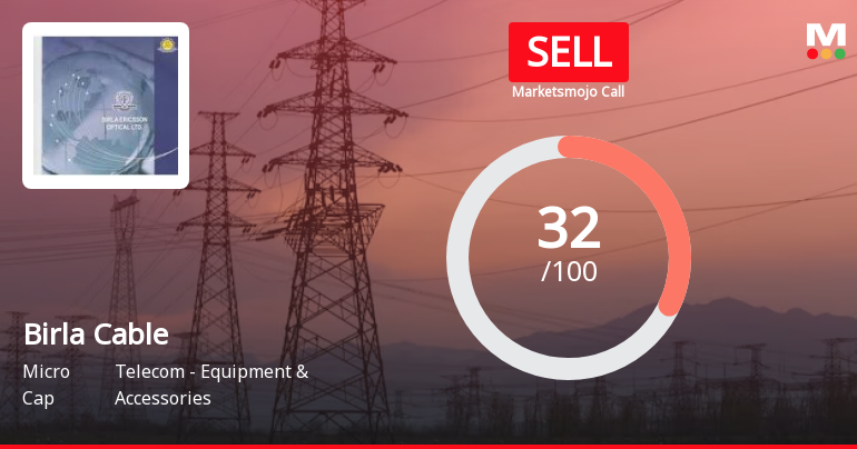 Birla Cable Ltd is Rated Sell by MarketsMOJO