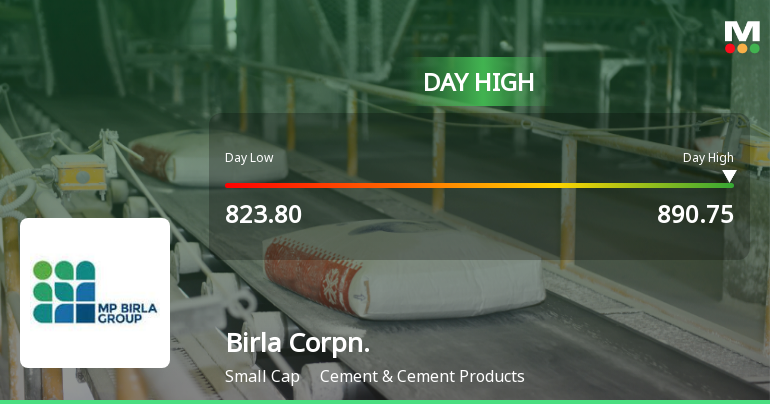 Birla Corporation Ltd Surges 7.88% to Day's High of Rs 890.75 — Outperforms Cement Sector by 4.37 Percentage Points