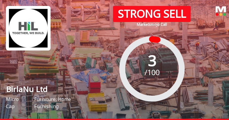 BirlaNu Ltd is Rated Strong Sell