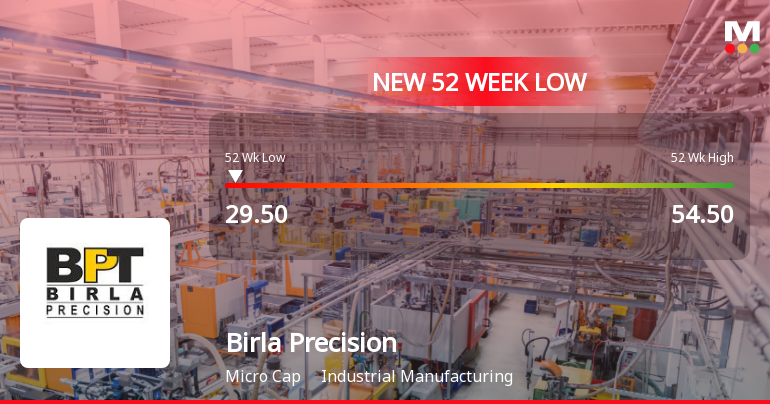 Birla Precision Technologies Ltd Hits 52-Week Low Amid Market Downturn