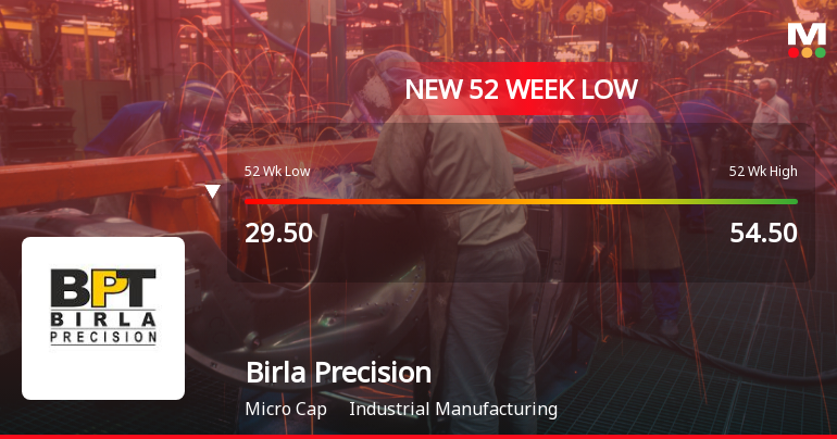 Birla Precision Technologies Ltd Falls to 52-Week Low of Rs 28.2 as Sell-Off Deepens