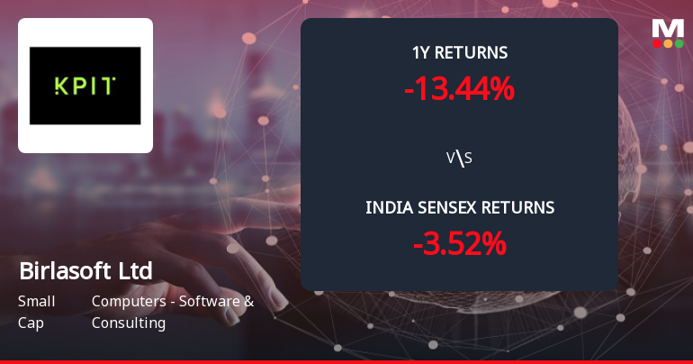 Birlasoft Ltd Forms Death Cross Signalling Potential Bearish Trend
