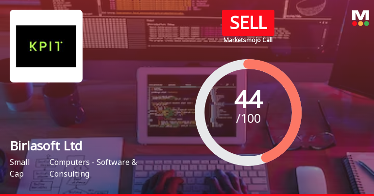 Birlasoft Ltd is Rated Sell