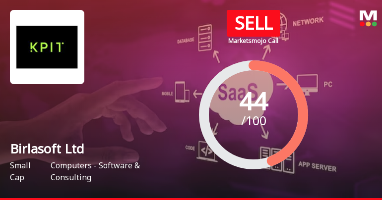 Birlasoft Ltd is Rated Sell