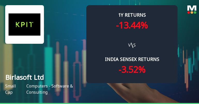 Birlasoft Ltd Faces Bearish Momentum Amid Technical Downgrade