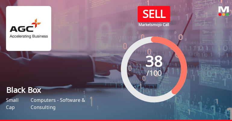 MarketsMOJO Downgrades Black Box Ltd to Sell Amid Technical and Valuation Concerns