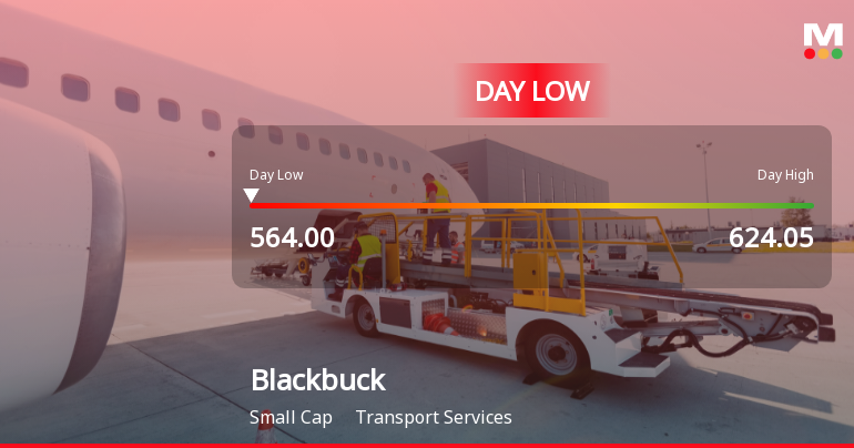Blackbuck Ltd Hits Intraday Low Amid Price Pressure on 23 Mar 2026