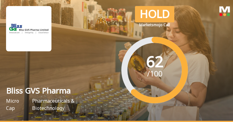 Bliss GVS Pharma Ltd is Rated Hold by MarketsMOJO