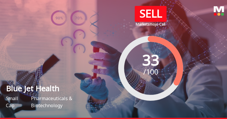 Blue Jet Healthcare Ltd is Rated Sell