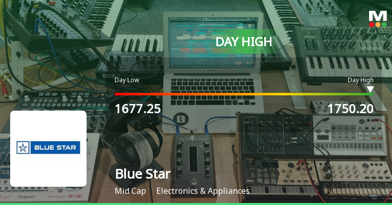 Blue Star Ltd. Surges 5.01% to Day's High of Rs 1750.2 — Outperforms Sector by 0.85 Percentage Points