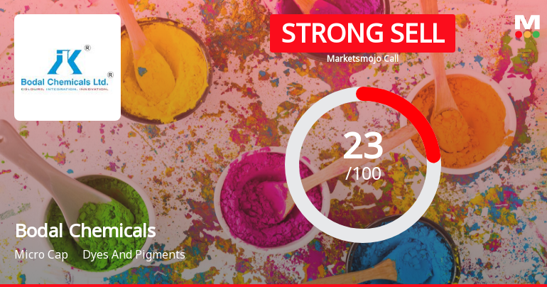Bodal Chemicals Ltd is Rated Strong Sell