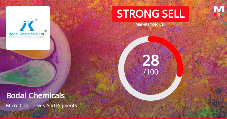 Bodal Chemicals Ltd is Rated Strong Sell