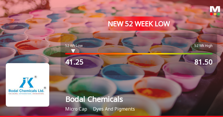 Bodal Chemicals Ltd Stock Hits 52-Week Low Amidst Continued Underperformance