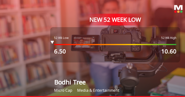Bodhi Tree Multimedia Ltd Stock Hits 52-Week Low Amid Market Downturn