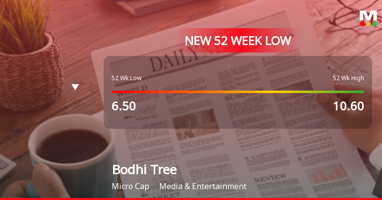 Bodhi Tree Multimedia Ltd Falls to 52-Week Low of Rs 6.2 as Sell-Off Deepens