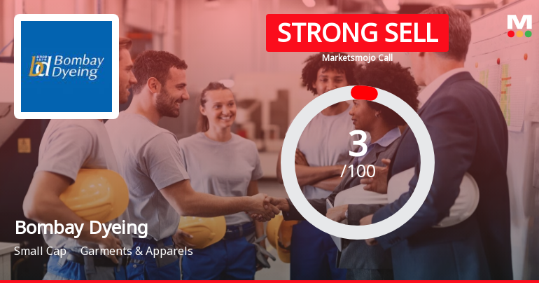 Bombay Dyeing & Manufacturing Company Ltd is Rated Strong Sell