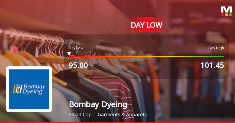 Bombay Dyeing & Manufacturing Company Ltd Hits Intraday Low Amid Price Pressure