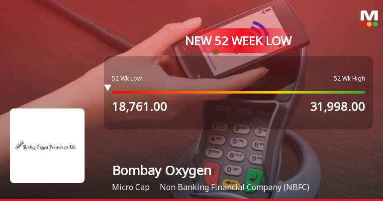 Five Consecutive Losses Push Bombay Oxygen Investments Ltd to a New 52-Week Low
