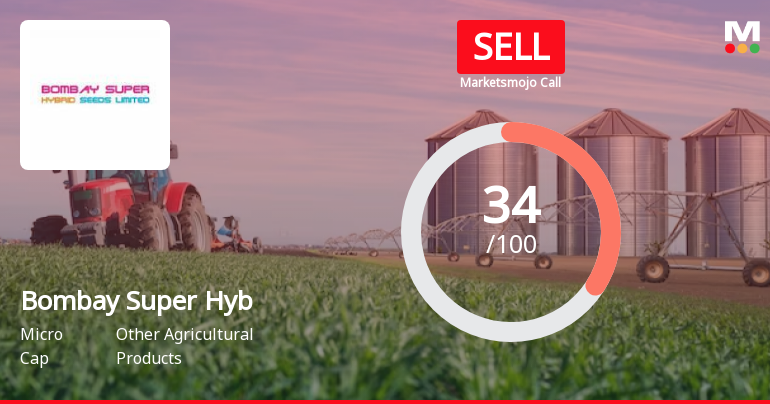 Bombay Super Hybrid Seeds Ltd is Rated Sell