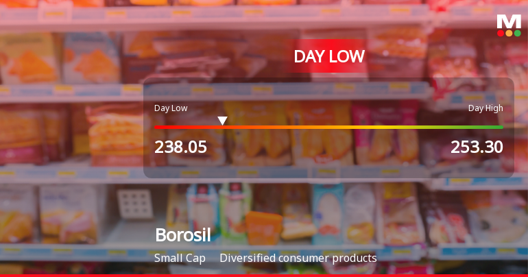 Borosil Ltd Hits Intraday Low Amidst Price Pressure on 12 Mar 2026