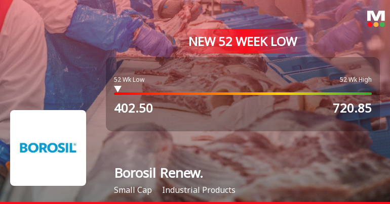 Borosil Renewables Ltd Falls to 52-Week Low of Rs 402.5 Amid Sector Downtrend