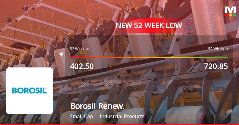 Borosil Renewables Ltd Falls to 52-Week Low of Rs 377.1 as Sell-Off Deepens