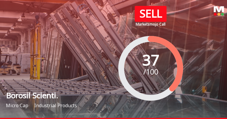 Borosil Scientific Ltd is Rated Sell