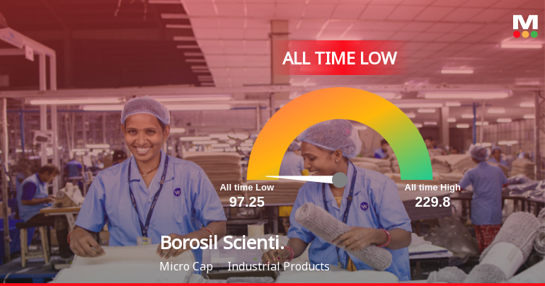 Borosil Scientific Ltd Breaches 52-Week Low, Touches New All-Time Low at Rs 96.65