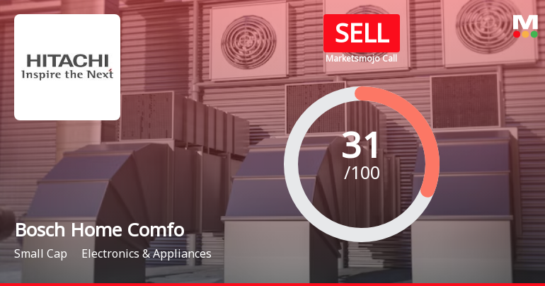 Bosch Home Comfort India Ltd is Rated Sell