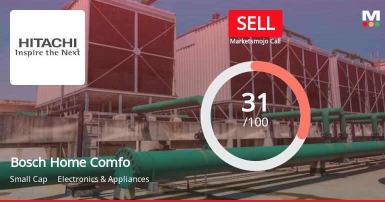 Bosch Home Comfort India Ltd is Rated Sell
