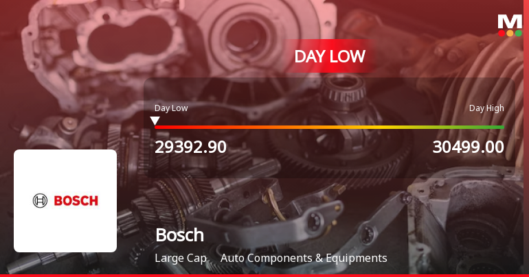 Bosch Ltd. Hits Intraday Low Amid Price Pressure on 23 Mar 2026