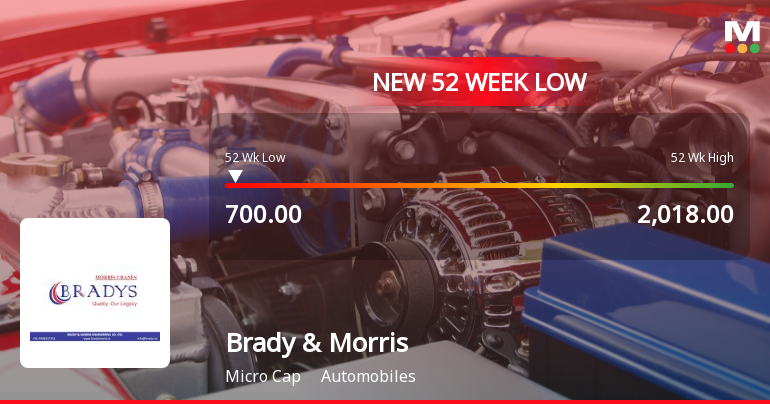 Brady & Morris Engineering Company Ltd Falls to 52-Week Low of Rs.700