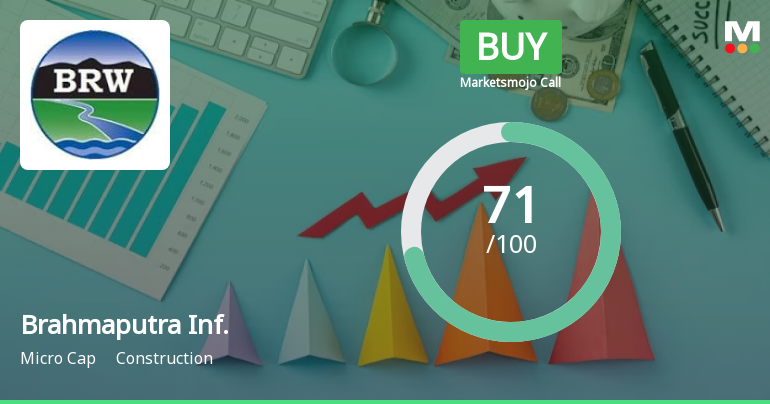 Brahmaputra Infrastructure Ltd is Rated Buy