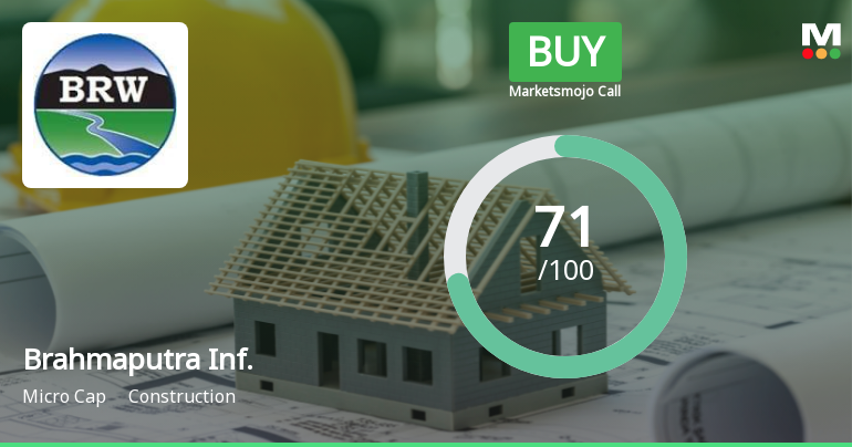 Brahmaputra Infrastructure Ltd Upgraded to Buy on Strong Financial and Technical Performance