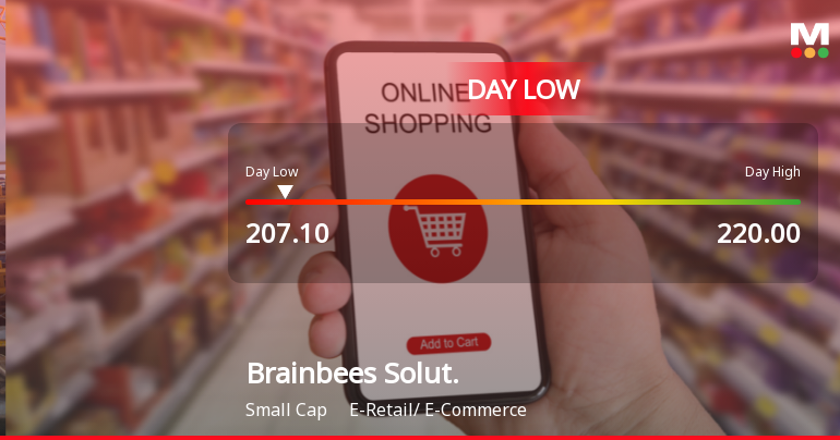 Brainbees Solutions Ltd Hits Intraday Low Amid Price Pressure on 30 Mar 2026