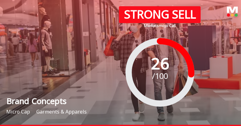 Brand Concepts Ltd is Rated Strong Sell