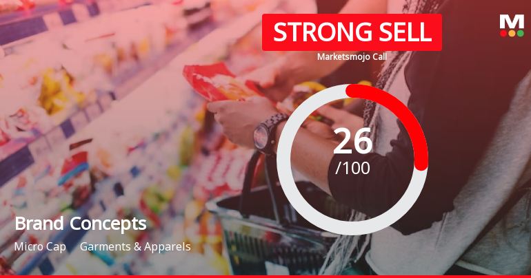 Brand Concepts Ltd is Rated Strong Sell