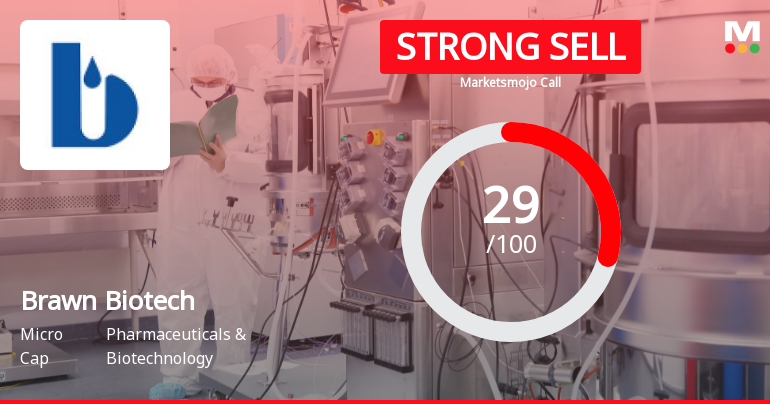 Brawn Biotech Ltd Downgraded to Strong Sell Amid Technical and Fundamental Concerns